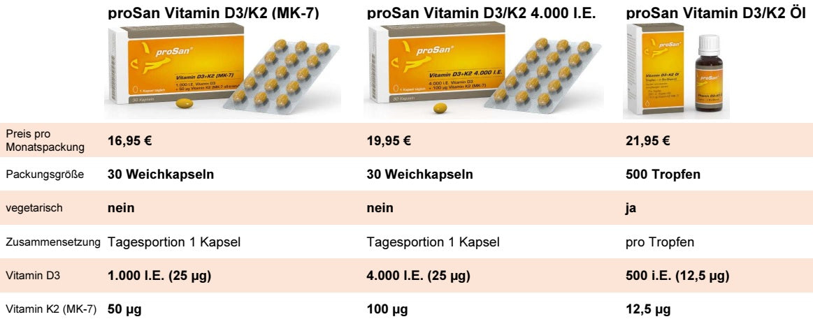 prosan_2500_2510_2520_pds_06