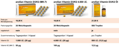 prosan_2500_2510_2520_pds_06